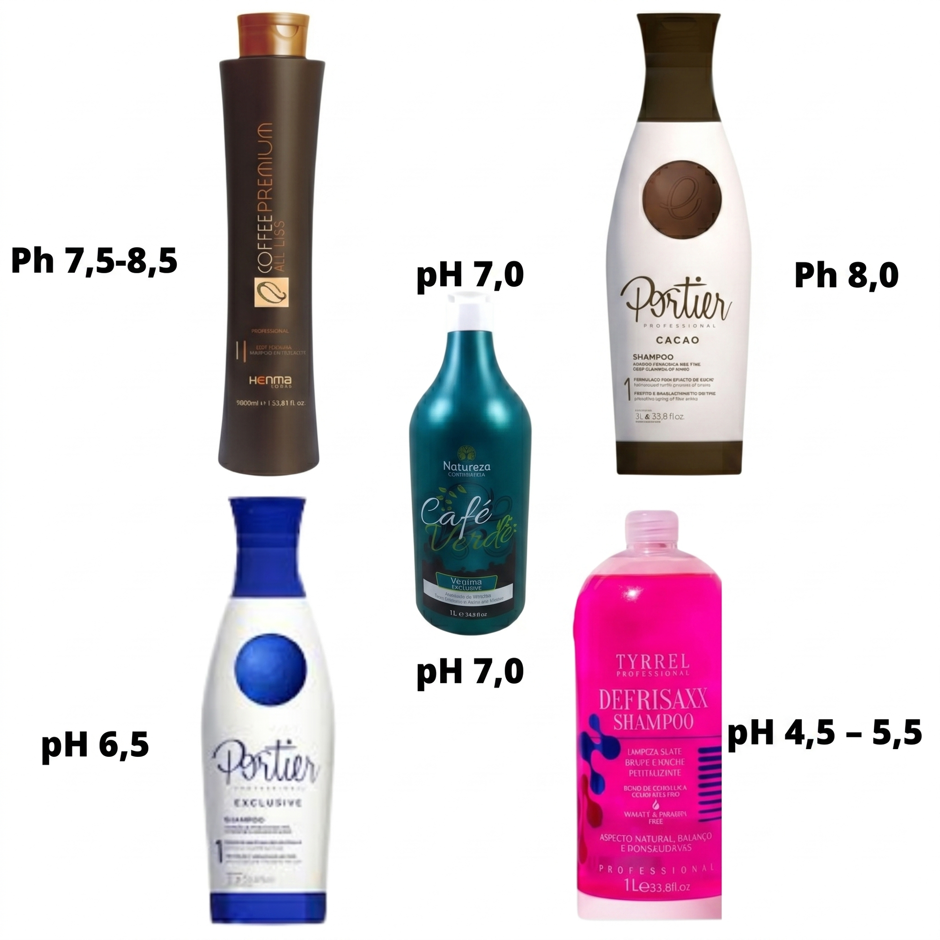pH Levels of Shampoos